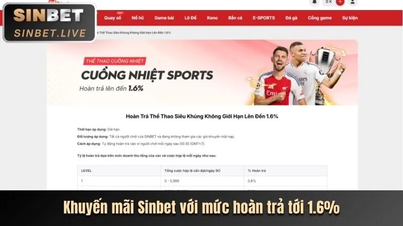 Hướng dẫn nhận khuyến mãi sv368 login